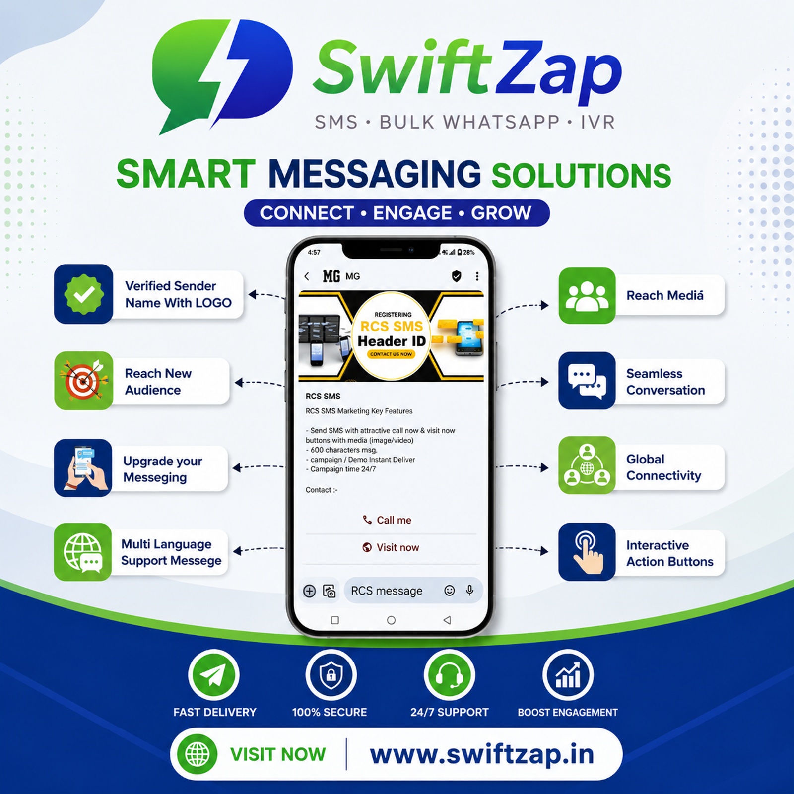 SwiftZap | Web Development | Digital Marketing | Branding | Software Development | Designing